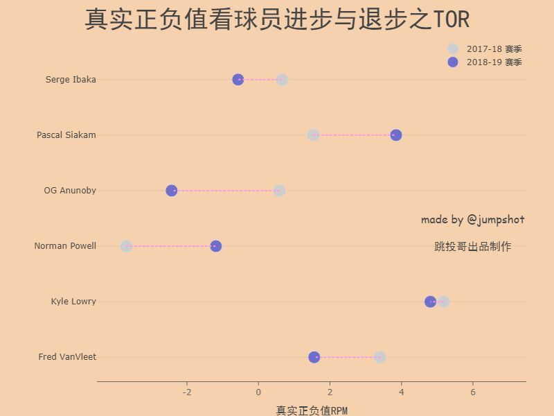 nba数据乔治,nba大数据