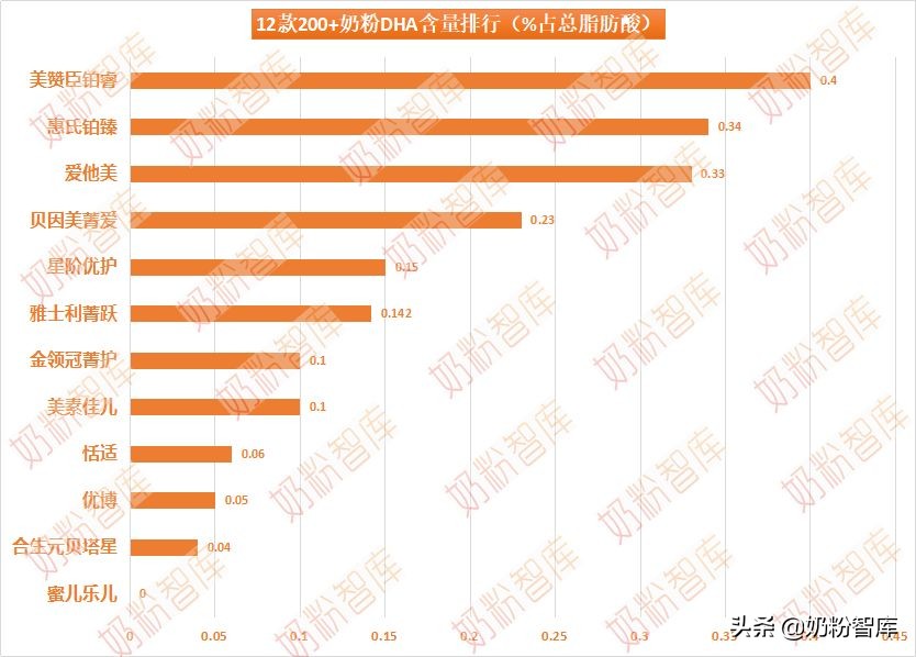 平价奶粉排行榜10强奶粉测评,200左右的奶粉性价比排行榜