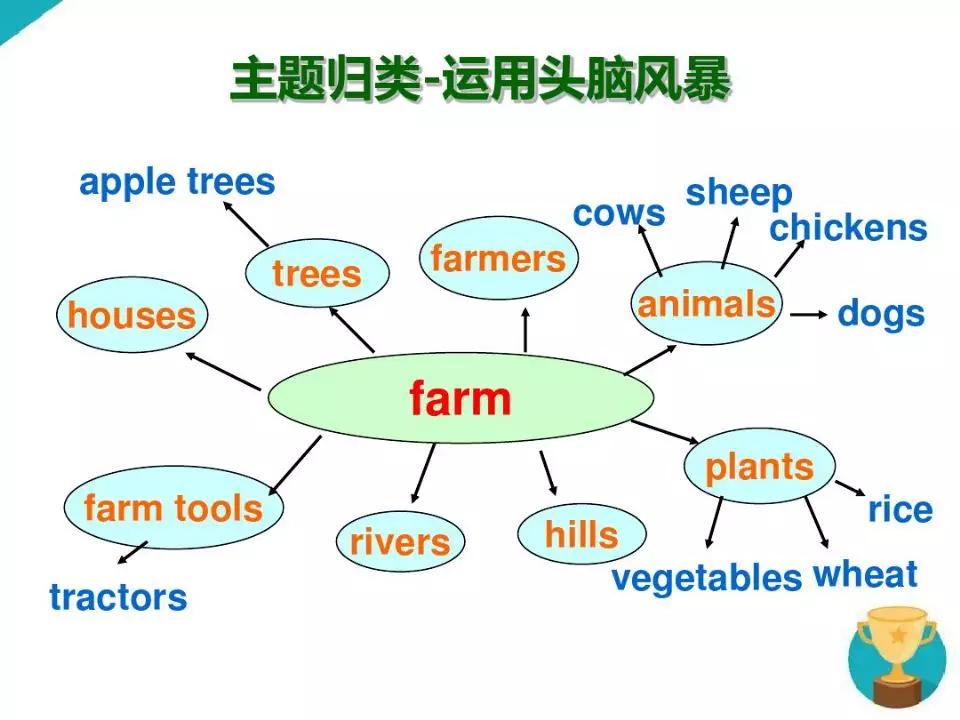 中考1600词汇速记方案,中考1600词汇详解细读默写版