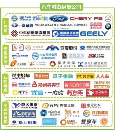 毛豆汽车融资租赁靠谱吗,汽车融资租赁破局