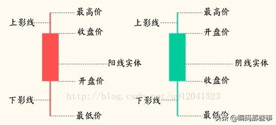 python股票折线图,python数据分析期货