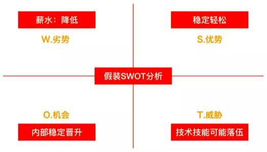 濡備綍鐢╯wot鍐崇瓥娉曞仛涓汉姹傝亴鍒嗘瀽,涓汉姹傝亴鍐崇瓥鐨剆wot鍒嗘瀽