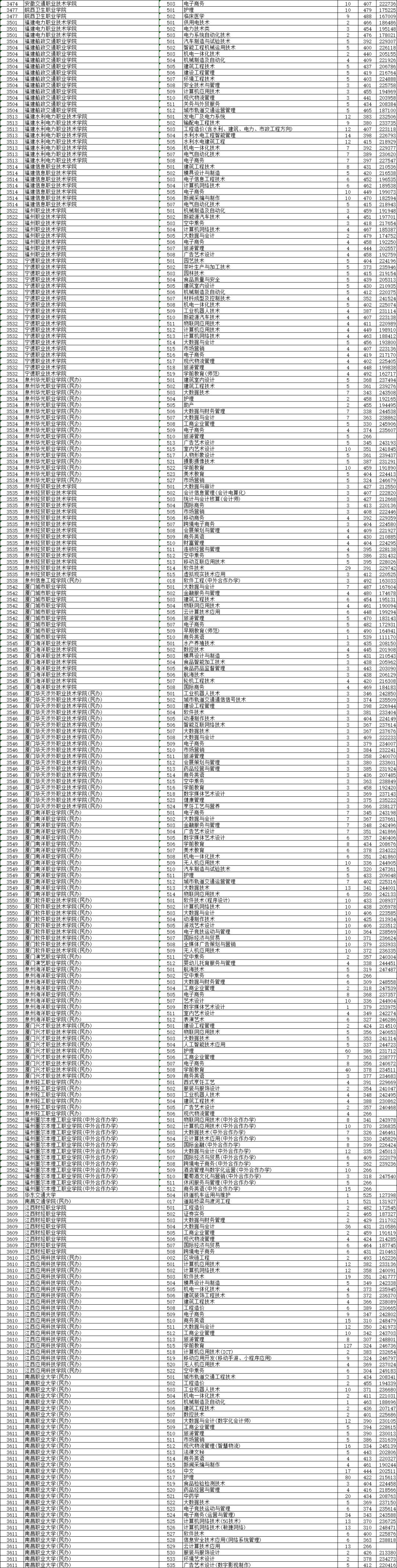 2021浙江省高考普通二段投档线,2021浙江普通类一段投档线