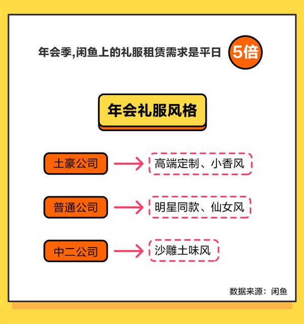 闲鱼全国最大方老板地图：土豪年会送特斯拉中二公司送真皮坐垫