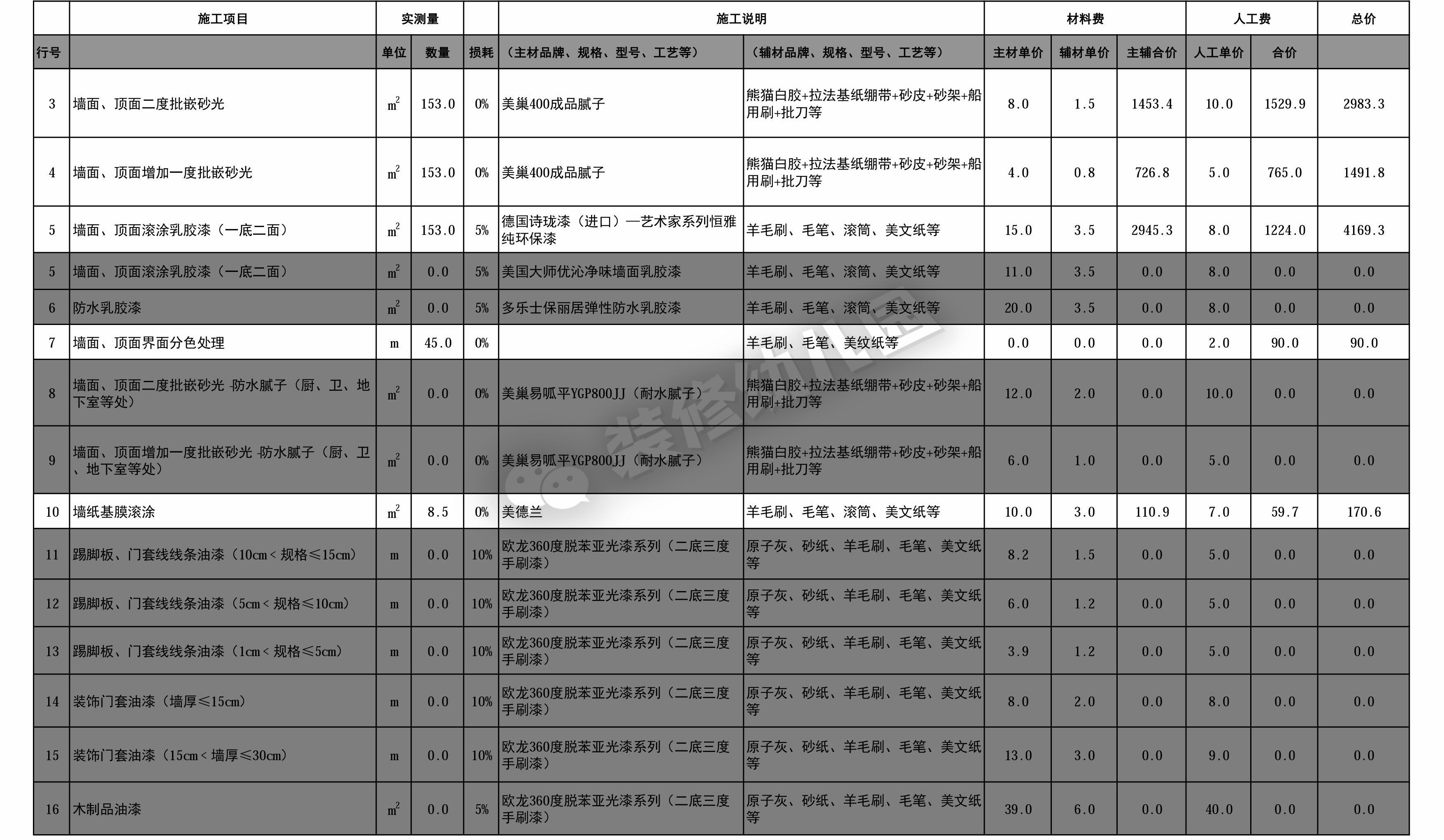 厨房装修预算报价明细表,装修预算报价详细教程