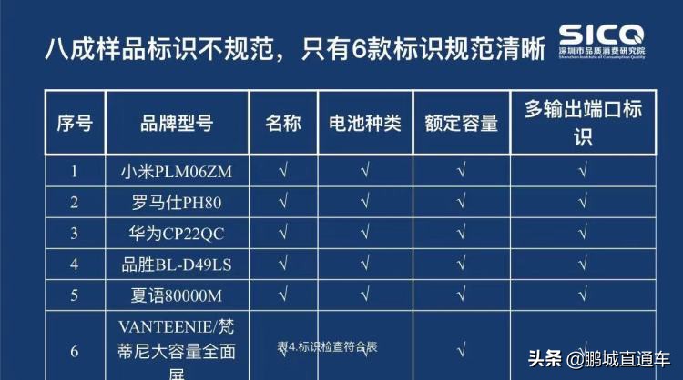 那些大容量微型充电宝可靠吗,5万毫安的充电宝真的假的