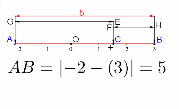 初中数学入门代数篇,初中代数知识点全总结完美打印版