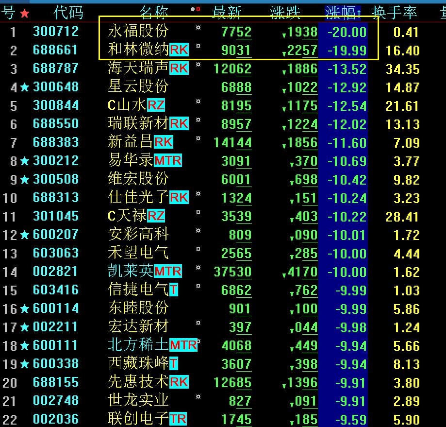 股市午评精准分析,股市节能环保板块