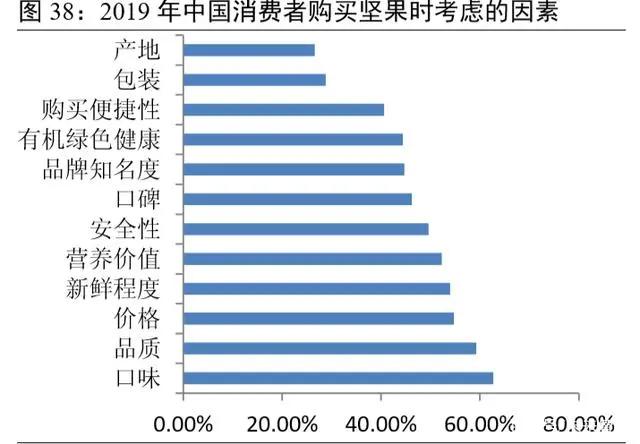 坚果食品行业发展,坚果行业市场