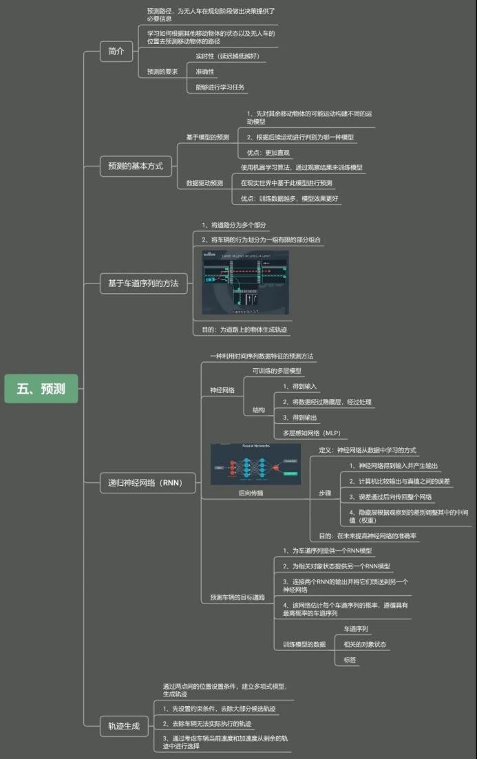 学霸提分笔记大揭秘,985高中学霸笔记