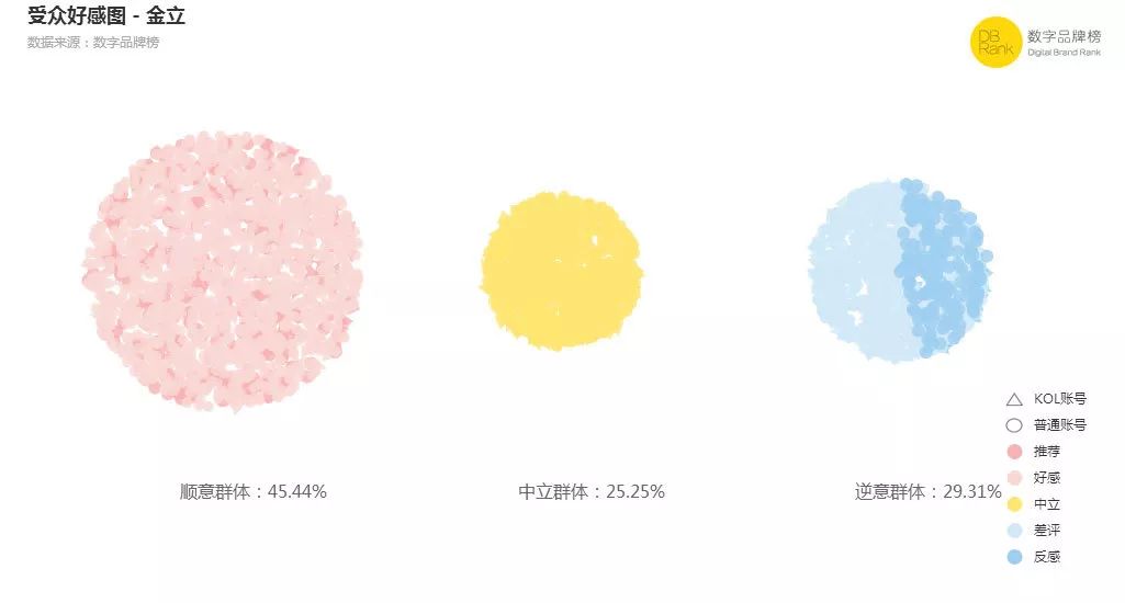金立输给谁了,是谁创立了金立