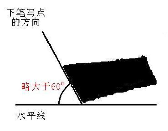 欧楷短的写法及运笔技巧,欧楷点的写法及运笔技巧