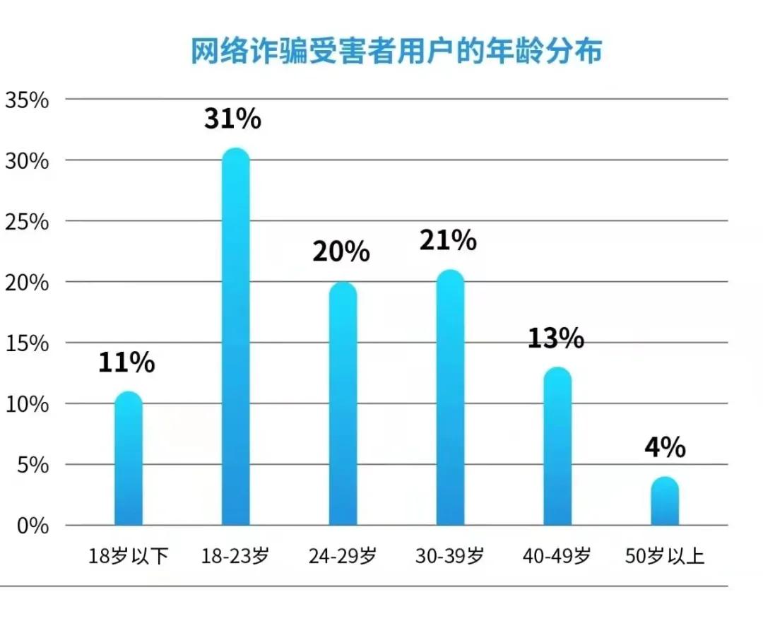 沈阳一大学生被骗22万,沈阳大学生被骗二百多万