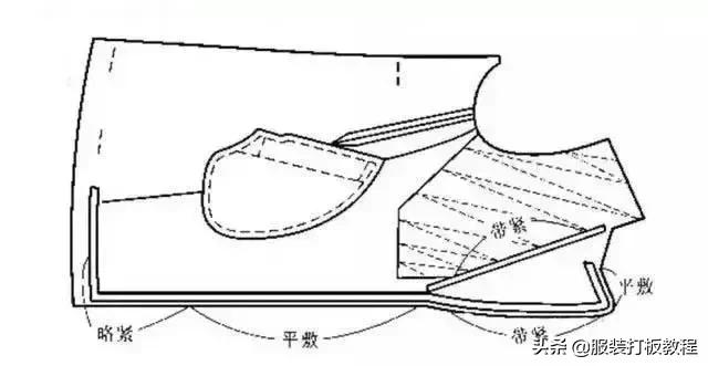 大衣制作工艺流程,男装大衣制版基础原型教学