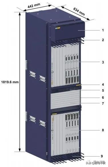 5g核心网各网元功能通俗易懂,5g承载网到底需要哪些