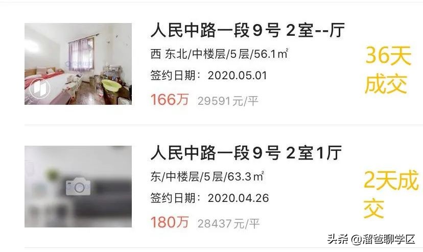 成都最适合买的小学学区房,成都实验小学对应楼盘