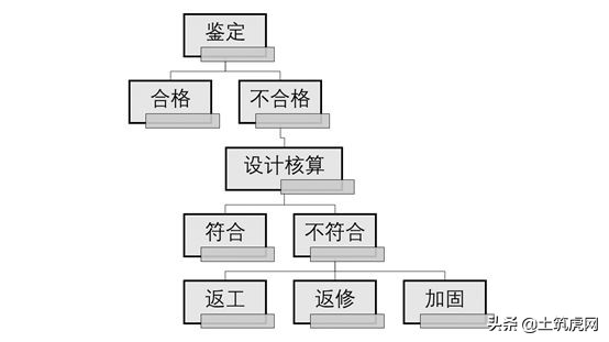 混凝土试块报告什么时候提交,二次结构试块验收规范