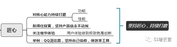 产品指标模型操作步骤,如何搭建产品体系