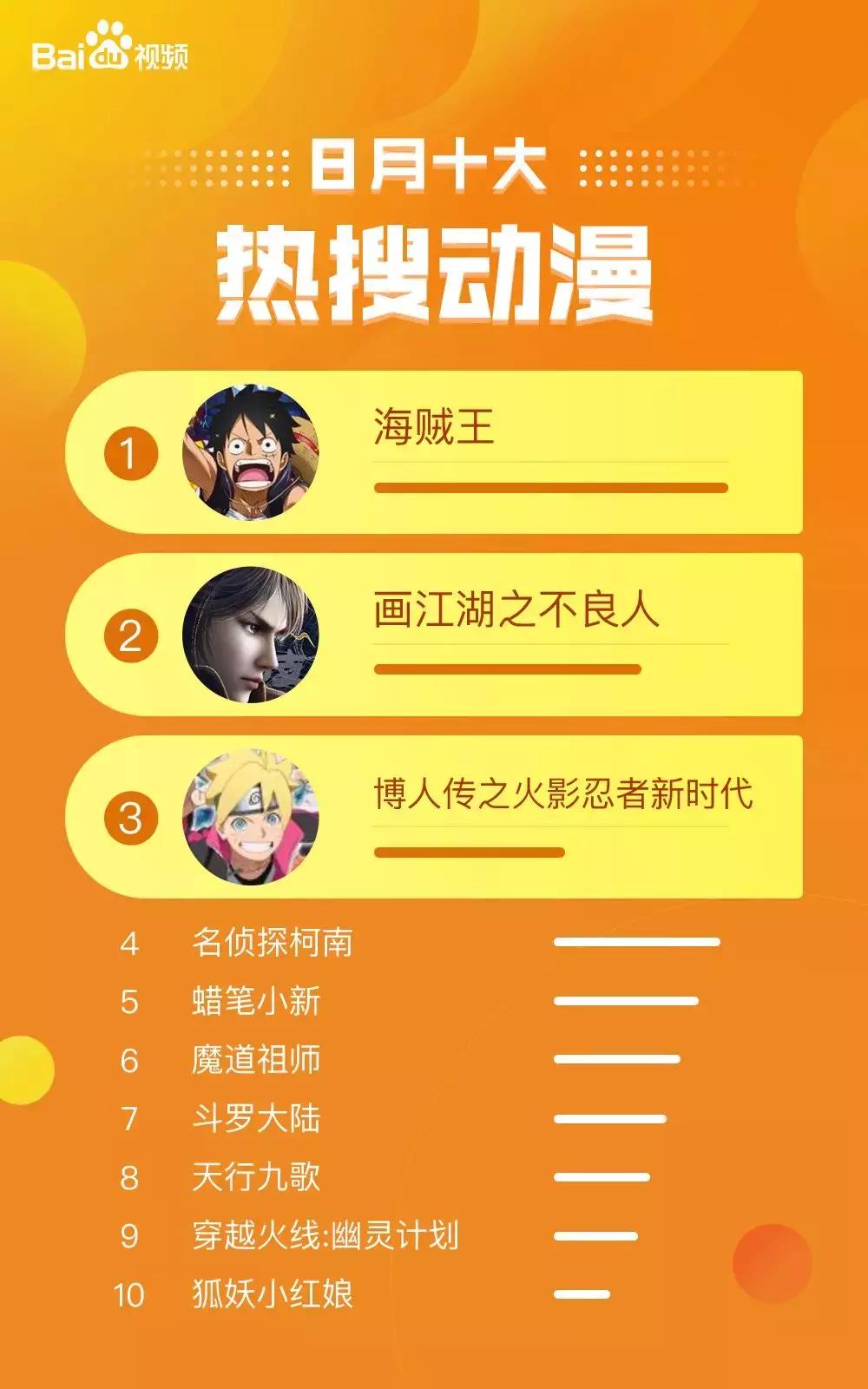 百度发布最新数据报告,百度视频现状