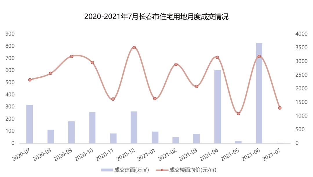 2021长春1-8月房地产销售排名,2017年1-12月房地产公司销售排名