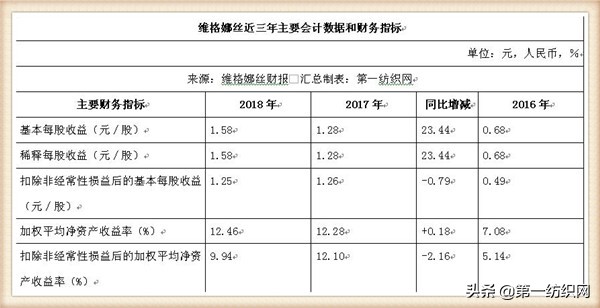 和维格娜丝齐名的品牌女装,维格娜丝女装是哪个公司的