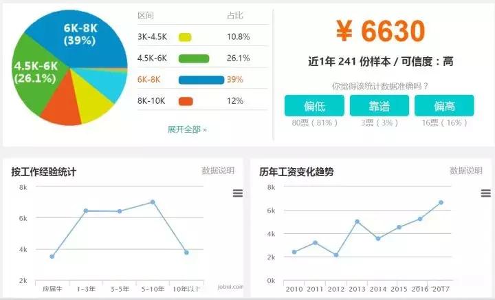 国内康复治疗师真实收入,国外康复师收入水平