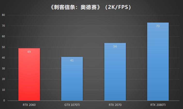 值得入手NVIDIAGeForceRTX2060深度横评