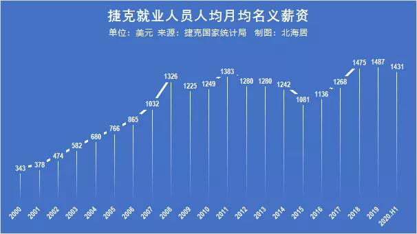 斯洛文尼亚普通员工月薪,波兰本地人工资