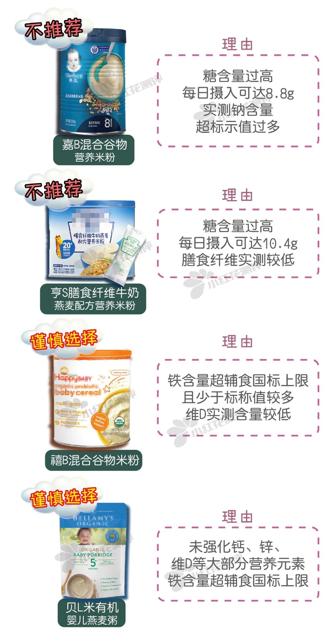 7个月宝宝米粉推荐测评,六月龄宝宝米粉测评