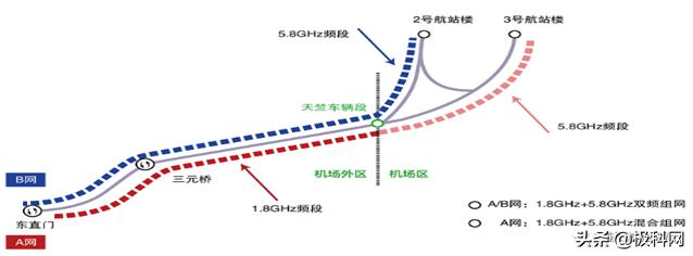 4.5g通信技术概述,lte和5g的关键技术