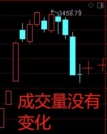 下周市场的操作指引,下周的市场表现