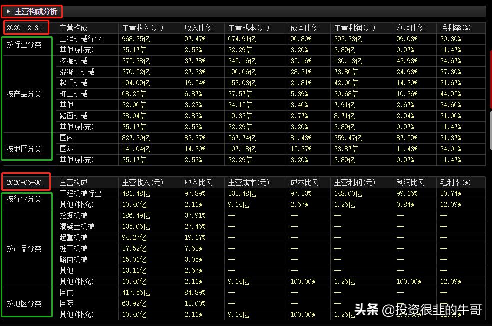 不起眼的功能键“F10”，助你投资少走很多弯路