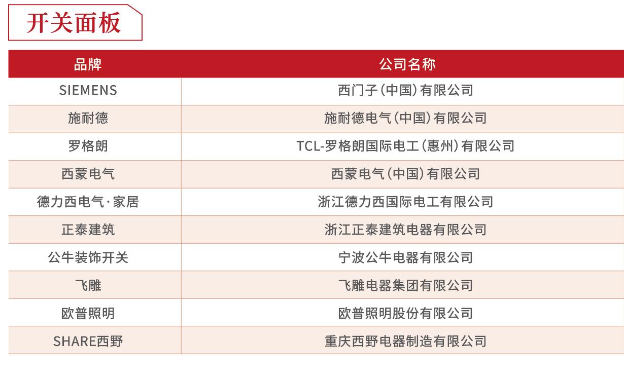 房企供应商10强榜单出炉！这是地产百强的实战经验总结……
