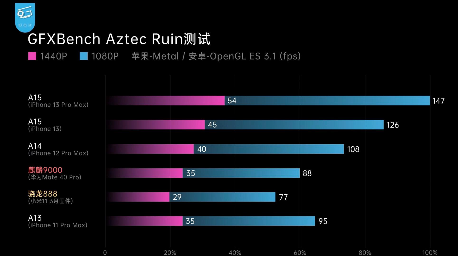 ipadmini6更新ios15.4,ipadmini6可以降到ios13吗
