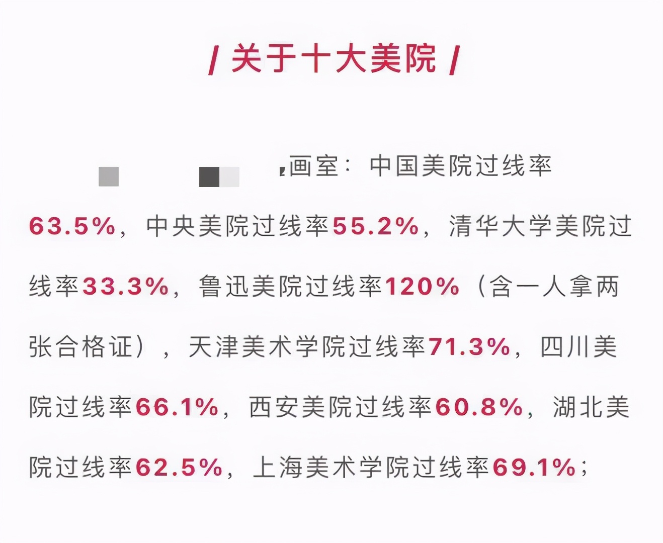 广州画室成绩,广州口碑最差的画室