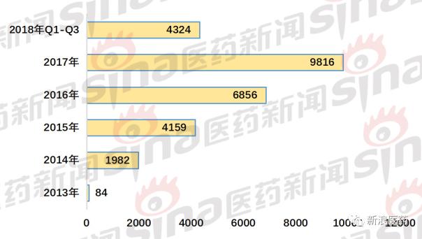肺癌alk突变三代靶向药有哪些,肺癌alk第四代靶向药终于要上市了