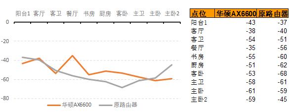 路由器总是掉线断网信号差怎么办,路由器断网和卡顿怎么回事