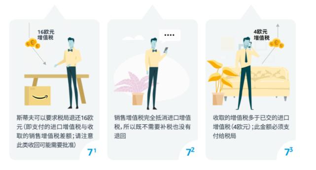 中国连续五年位居德国最大贸易伙伴，欧洲市场（VAT）解决方案