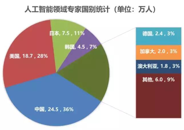 基因修复技术治好精神分裂症,基因治疗精神疾病最新突破