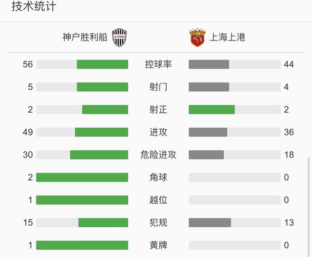 神户胜利船对上港,神户胜利船vs浦和红钻神户失误