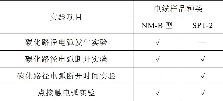 电弧故障保护,两种漏电保护器的区别