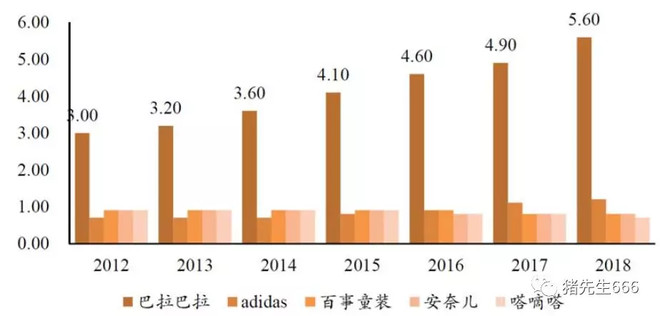 森马服饰股票投资资本化率,森马服饰股票代码是