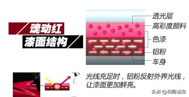 为什么真正懂车的人才买马自达,马自达全方位解析