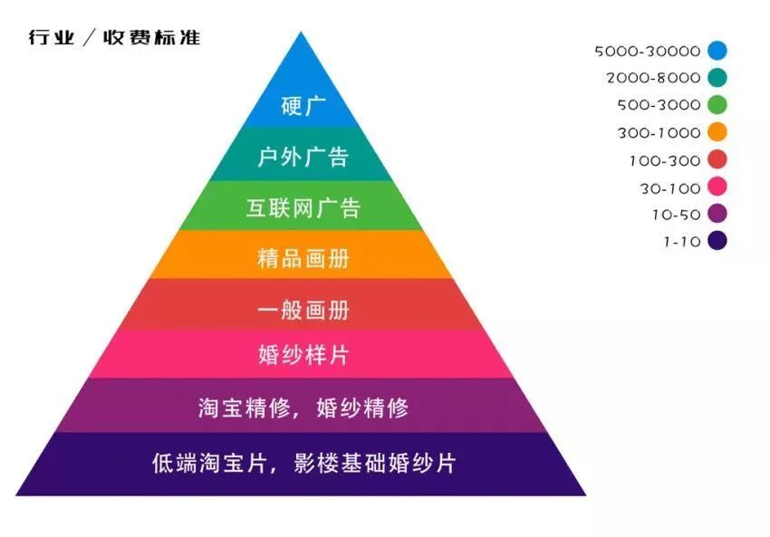 怎么利用ps赚钱,ps学会了可以怎样赚钱