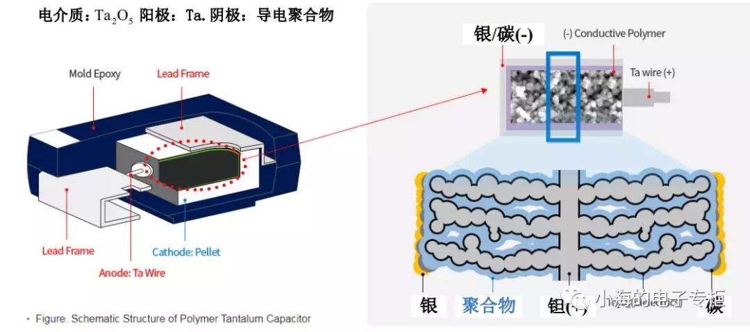 电容是什么样子,电容是什么材料做的