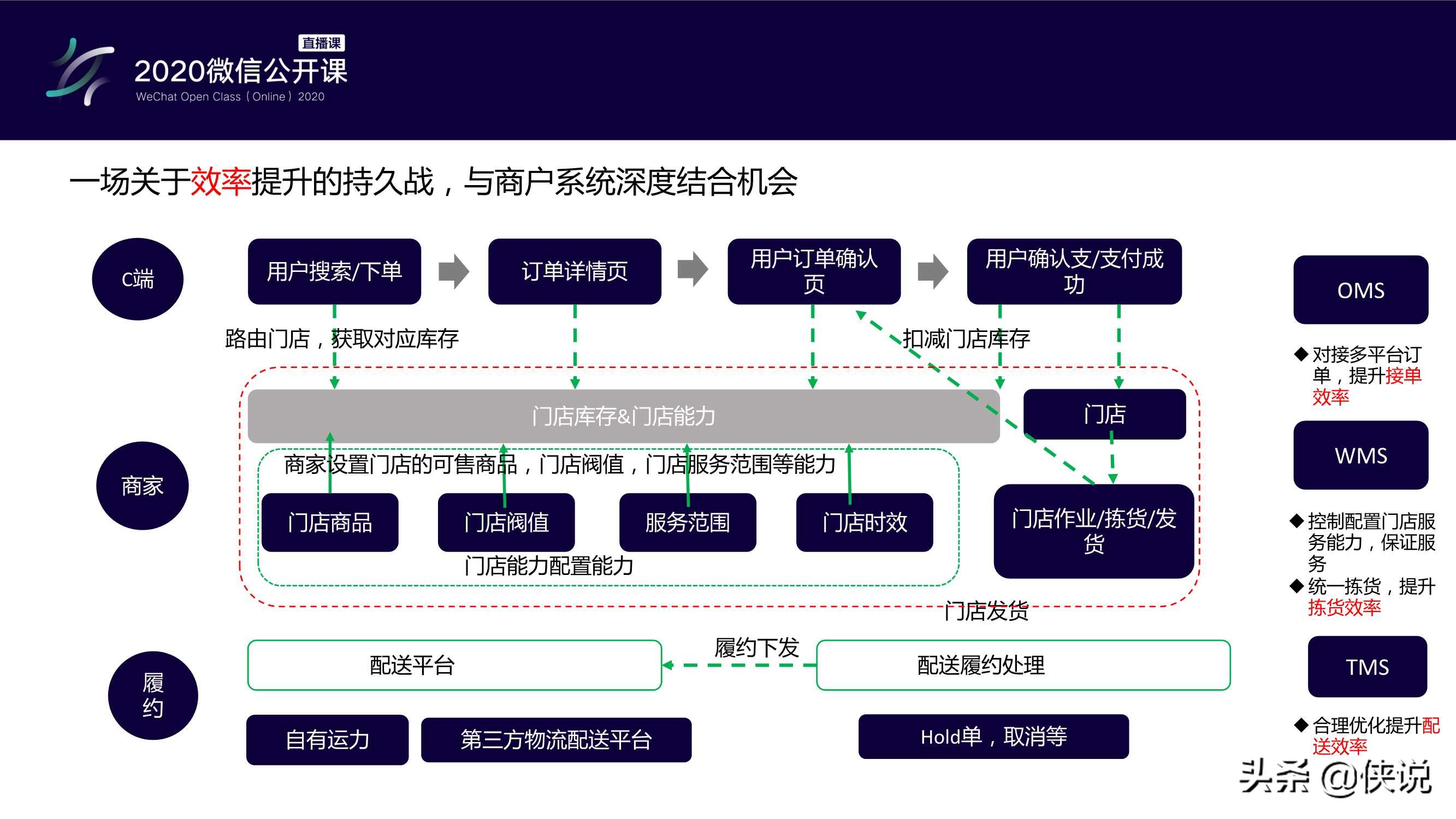 零售行业小程序,零售行业如何运营小程序