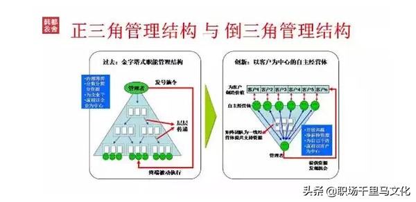 韩都衣舍快速发展的秘密,韩都衣舍运营模式