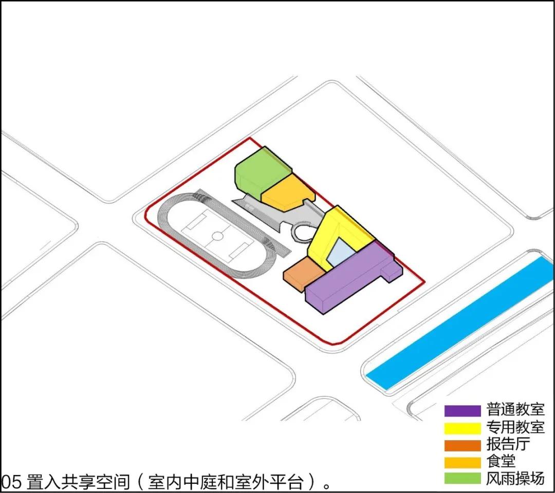 青岛中欧国际城初中,青岛中欧国际城项目布局
