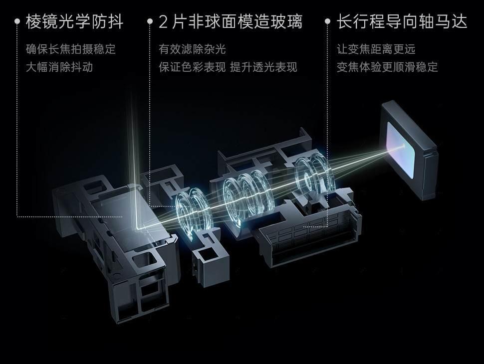 手机变焦和相机变焦对比图,手机相机如何实现光学变焦