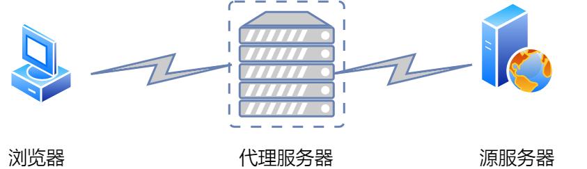 https://www.bilibili.com,http:www.acfun.cn/